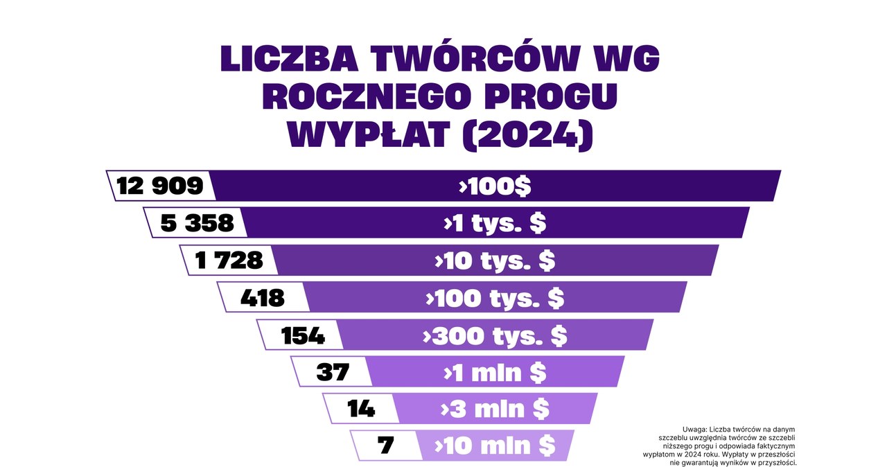 /materiały prasowe