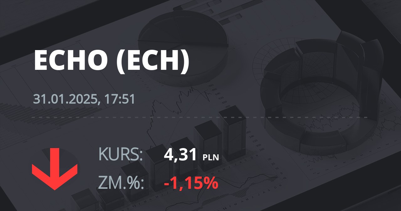 Notowania akcji spółki Echo Investment z 31 stycznia 2025 roku