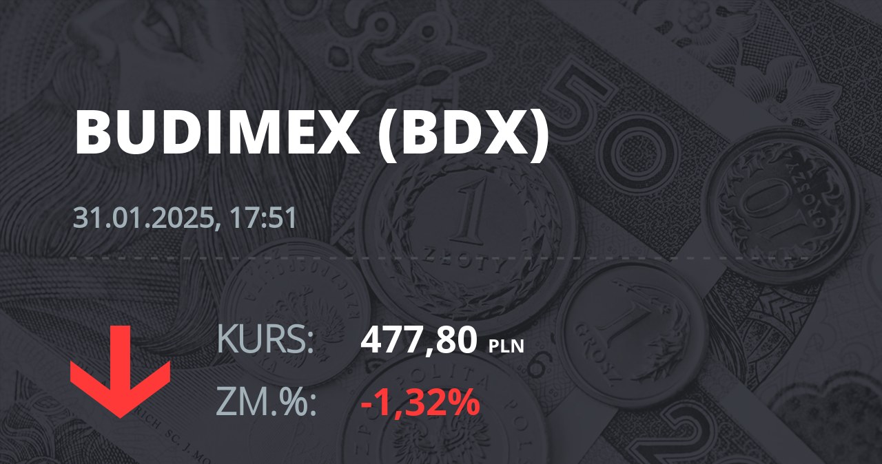 Notowania akcji spółki Budimex z 31 stycznia 2025 roku