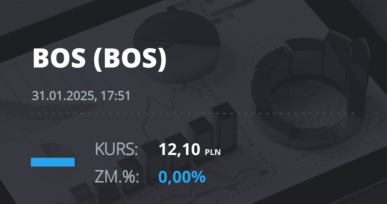 Notowania akcji spółki Bank Ochrony Środowiska z 31 stycznia 2025 roku