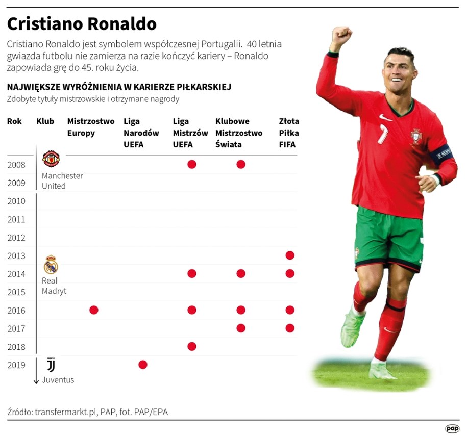 /Maciej Zieliński /PAP