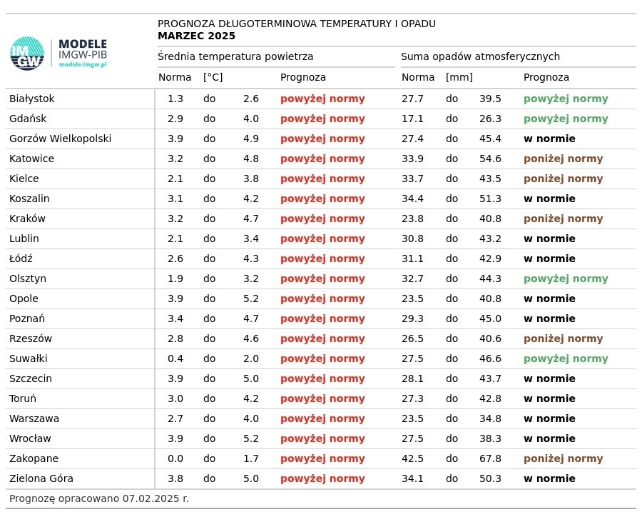 /IMGW /Materiały prasowe