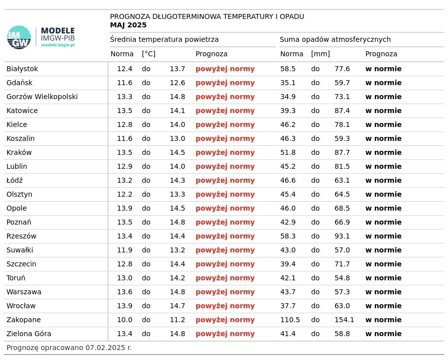 /IMGW /Materiały prasowe