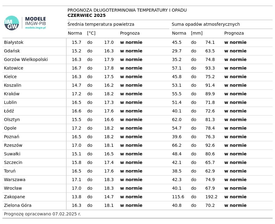 /IMGW /Materiały prasowe