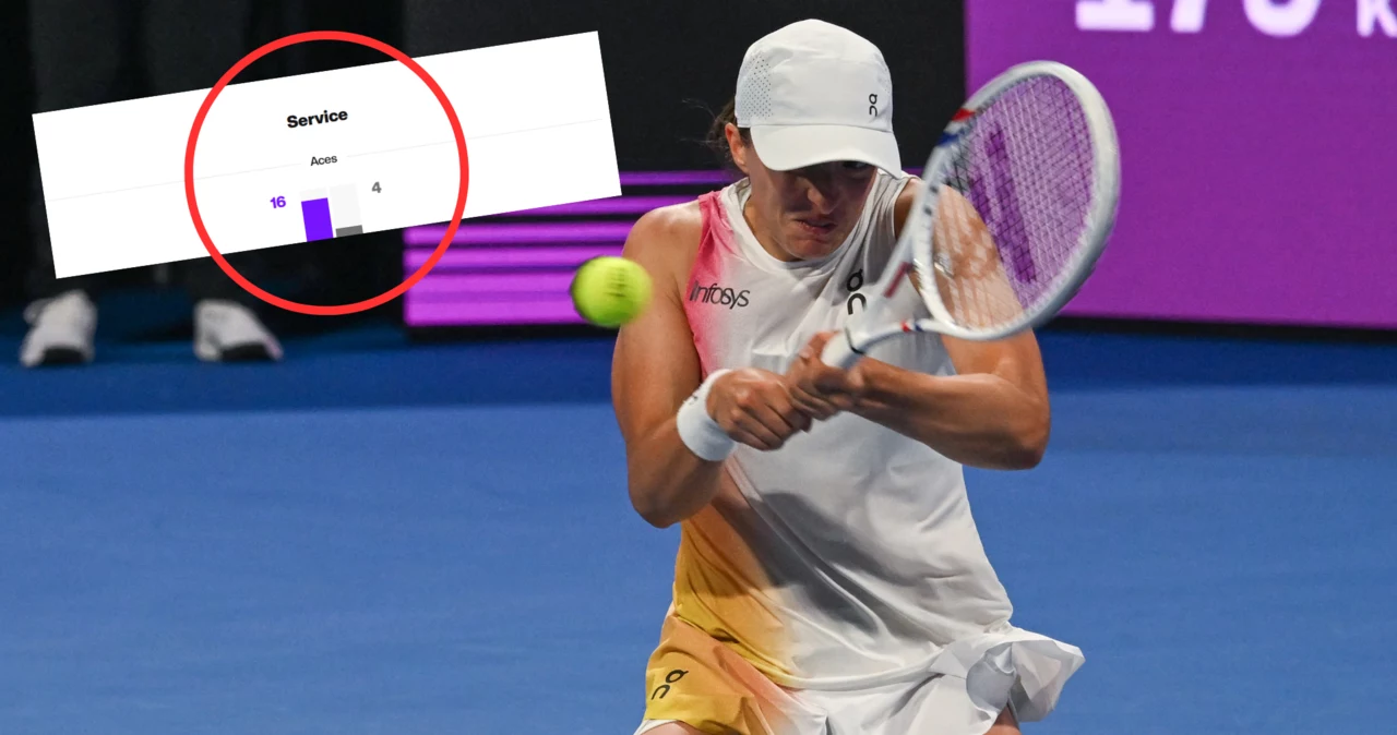 WTA Doha. Iga Świątek podczas meczu z Lindą Noskovą