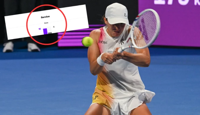 Linda Noskova "ostrzelała" Igę Świątek. To była miazga. "Czułam się bezradnie"
