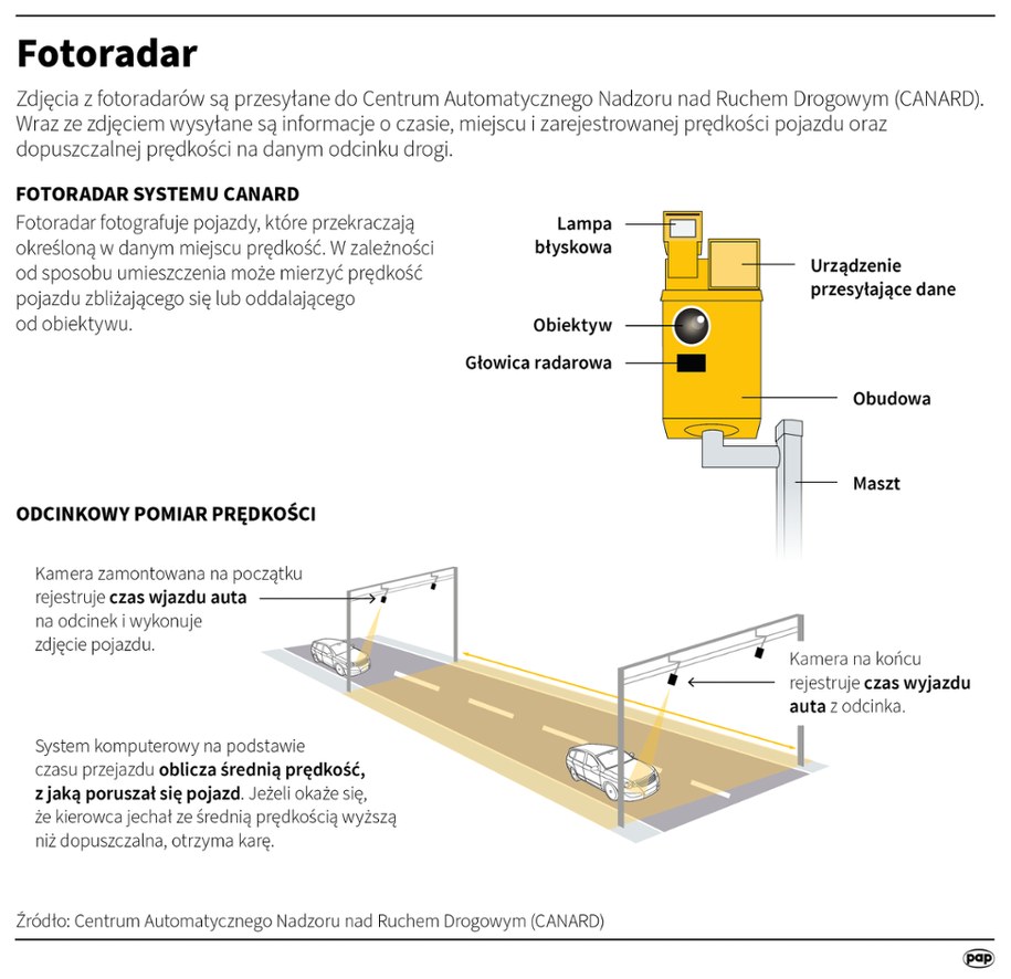 /Maciej Zieliński, Mateusz Krymski /PAP