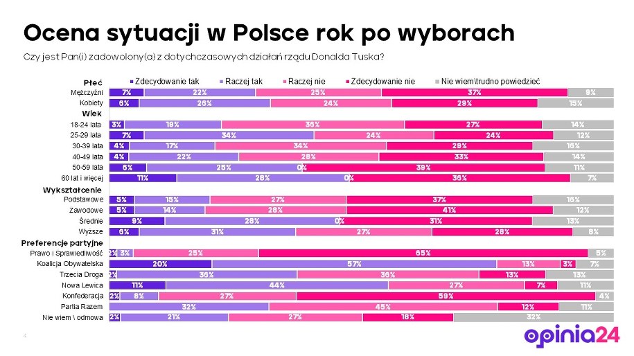 /Opinia24 dla RMF FM /