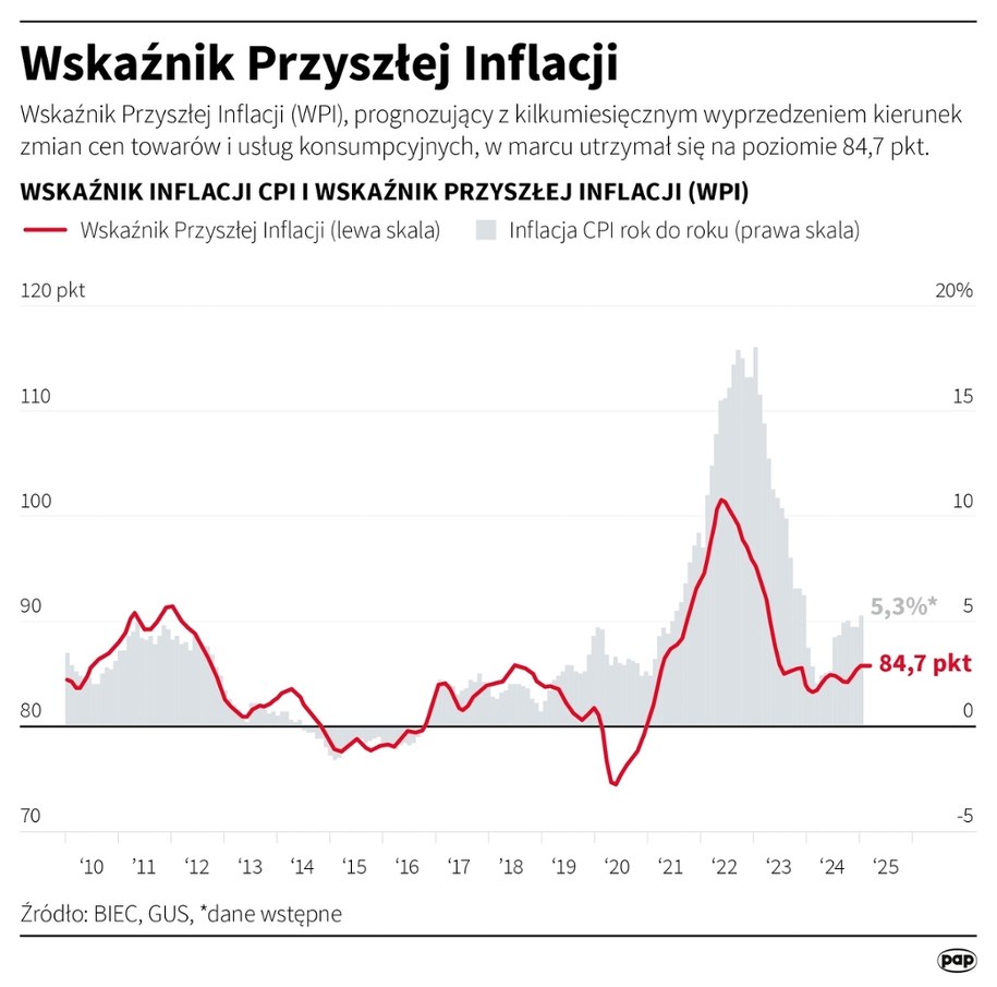 /Mateusz Krymski /PAP