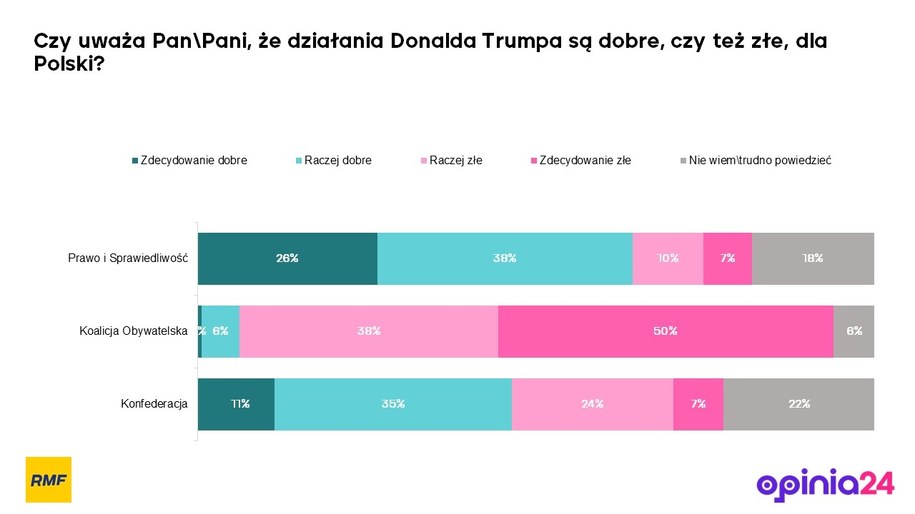 /Opinia24 dla RMF FM /