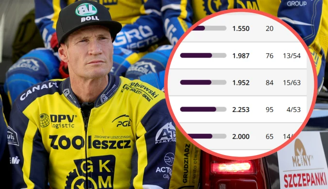 Skreślili gwiazdę, znamy kulisy. Wystarczyło, że to zobaczyli