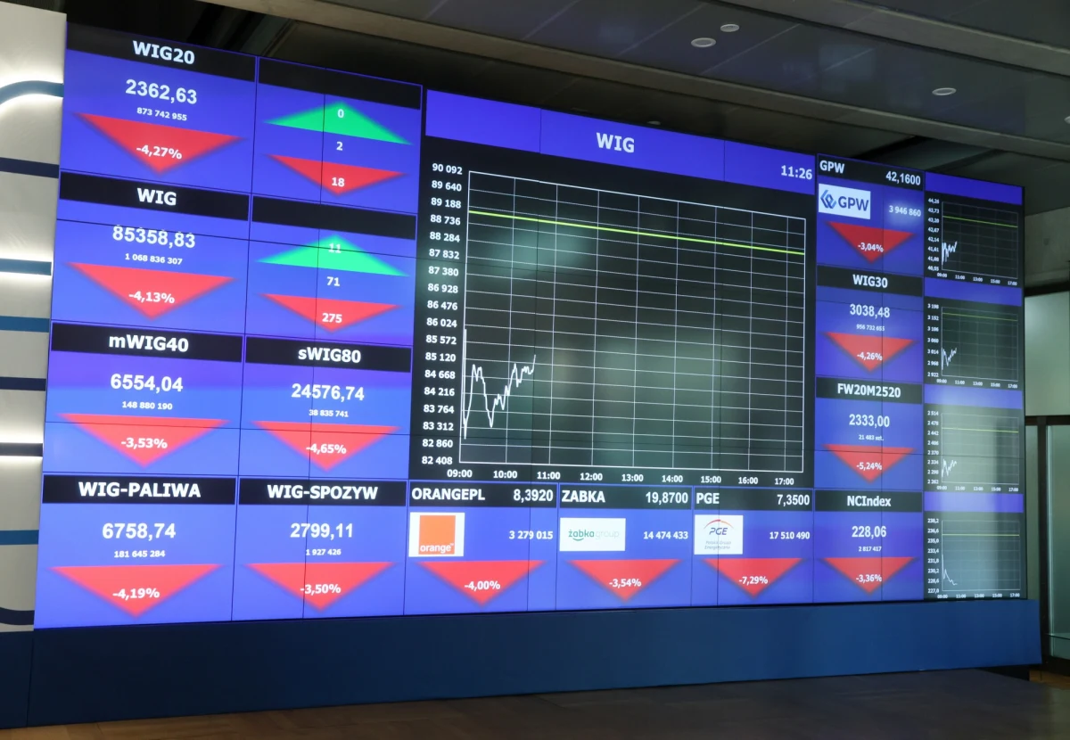 Giełda Papierów Wartościowych ze względu na bezpieczeństwo obrotu zawiesiła w poniedziałek na godzinę notowania. Na zamknięciu poniedziałkowej sesji warszawskiego parkietu oba główne indeksy, WIG20 i WIG, odnotowały spadek o blisko 1,5 proc. 