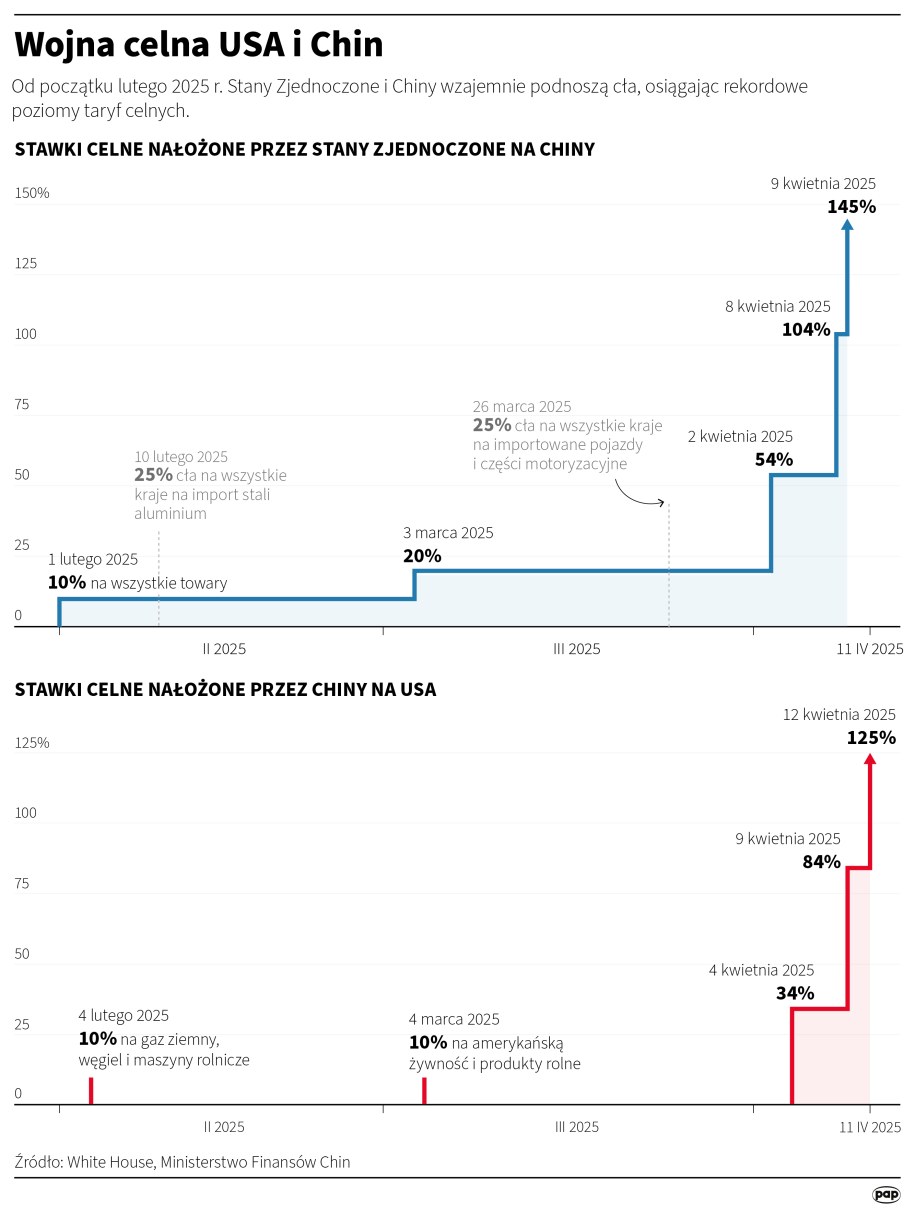 /Michał Czernek, Adam Ziemienowicz /PAP