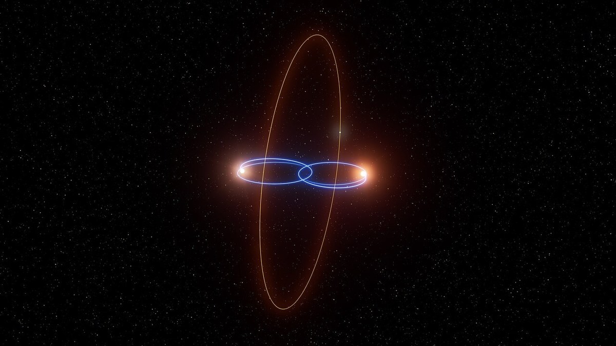 W ciągu ostatnich lat astronomowie odkryli już kilka planet krążących wokół dwóch gwiazd naraz, jak w przypadku fikcyjnego świata Tatooine z "Gwiezdnych wojen". Planety te zwykle zajmują orbity, które mniej więcej pokrywają się z płaszczyzną, w której okrążają się nawzajem ich macierzyste gwiazdy. Po raz pierwszy znaleziono teraz planetę, która porusza się po orbicie prostopadłej do układu podwójnego gwiazd. Zaskakujące odkrycie było możliwe dzięki Bardzo Dużemu Teleskopowi (VLT) należącemu do Europejskiego Obserwatorium Południowego (ESO).