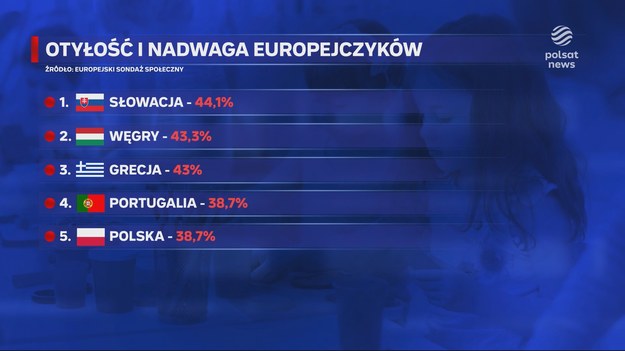 Nadwagę ma nawet co trzecie polskie dziecko. Słodkie bułki, batony, brak ruchu. Złe przyzwyczajenia żywieniowe wymieniać można długo. Na tle Europy polskie dzieci tyją najszybciej. O niepokojących danych i ich następstwach dla "Wydarzeń" Piotr Kuśmierzak.