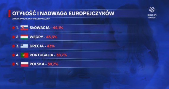 "Wydarzenia": Otyłość wśród dzieci. Polska w europejskiej czołówce