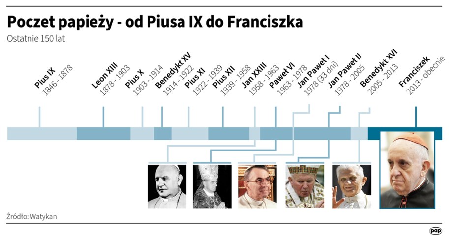 /Ziemienowicz Adam /PAP