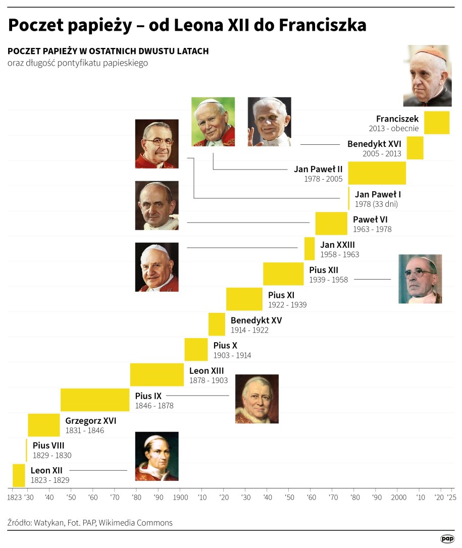 /Mateusz Krymski /PAP