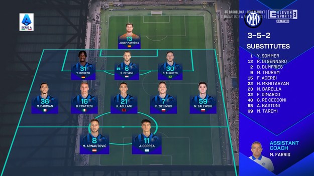 C Internazionale utrzymało kontakt z Napoli w walce o mistrzostwo Serie A, pokonując u siebie Hellas Verona 1:0. Jedyna bramka padła w 9. minucie z rzutu karnego egzekwowanego przez Kristjana Asllaniego, lecz uwagę kibiców zwróciły też solidne kreacje dwóch Polaków: Piotra Zielińskiego i Nicola Zalewskiego.