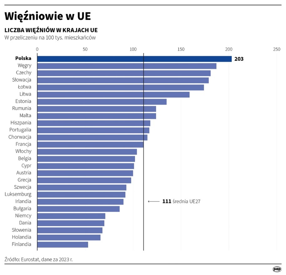 /Michał Czernek /PAP