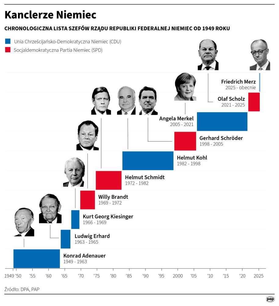 /Adam Ziemienowicz, Mateusz Krymski, Michał Czernek /PAP