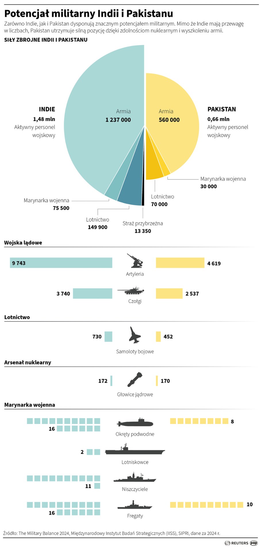 /Michał Czernek /PAP/REUTERS