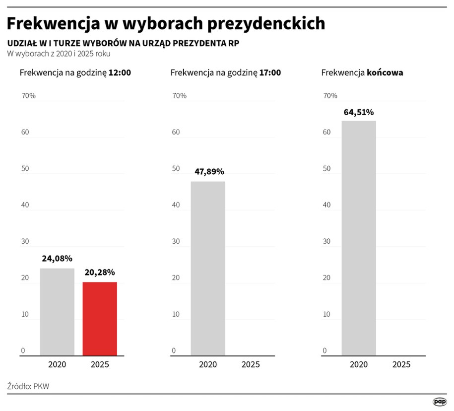 /	Maciej Zieliński /PAP