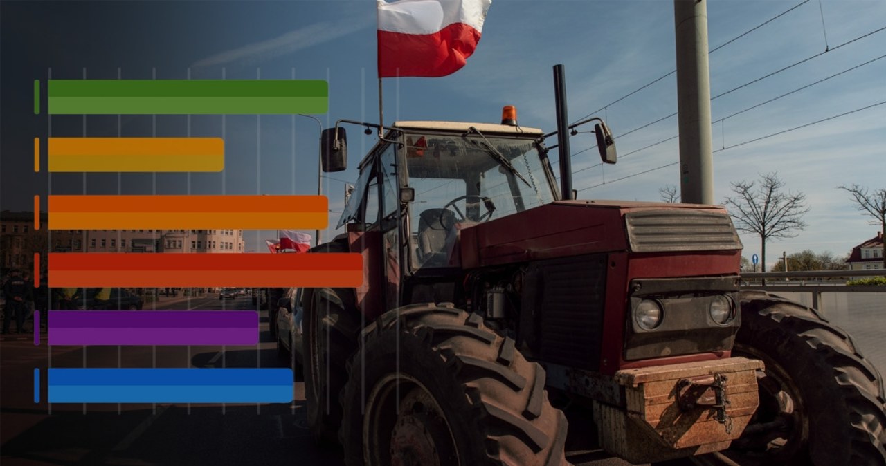 Szczegółowe wyniki wyborów. Exit poll: rolnicy postawili na Nawrockiego