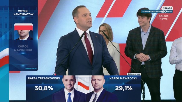 - Zwyciężymy w tych wyborach - powiedział Karol Nawrocki po zamknięciu lokali wyborczych. Kandydat popierany przez partię PiS zwrócił się także do Sławomira Mentzena i wyborców Konfedreacji. - To nie czas na dyskusję o środowiskowych, politycznych i partyjnych sprawach. To czas na uratowanie Polski - mówił. Po godz. 21 zakończyło się głosowanie w wyborach prezydenckich. Jak wynika z badania exit poll pracowni Ipsos, przeprowadzonego na zlecenie Telewizji Polsat, TVP i TVN do drugiej tury przeszedł kandydat KO Rafał Trzaskowski oraz wspierany przez PiS Karol Nawrocki.