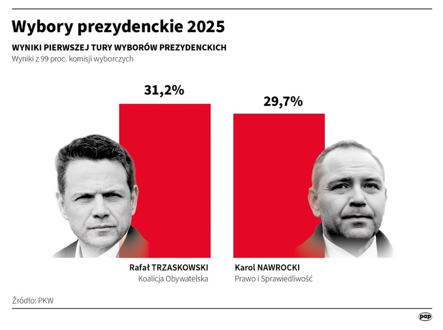 /Adam Ziemienowicz /PAP