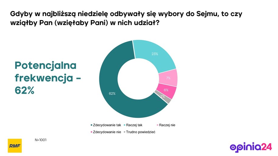 /Opinia24 dla RMF FM /