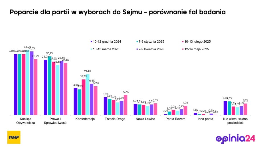 /Opinia24 dla RMF FM /