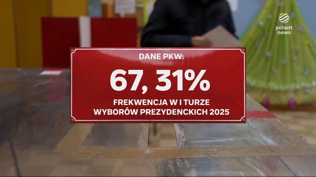 Do urn poszła rekordowa liczba Polaków - ponad 67 procent. Szerokim frontem do głosowania ruszyli młodzi ludzie. Najliczniej głosowało Mazowsze, a najmniej osób wzięło udział w wyborach na Opolszczyźnie.Materiał dla "Wydarzeń" przygotowała Magdalena Hykawy.