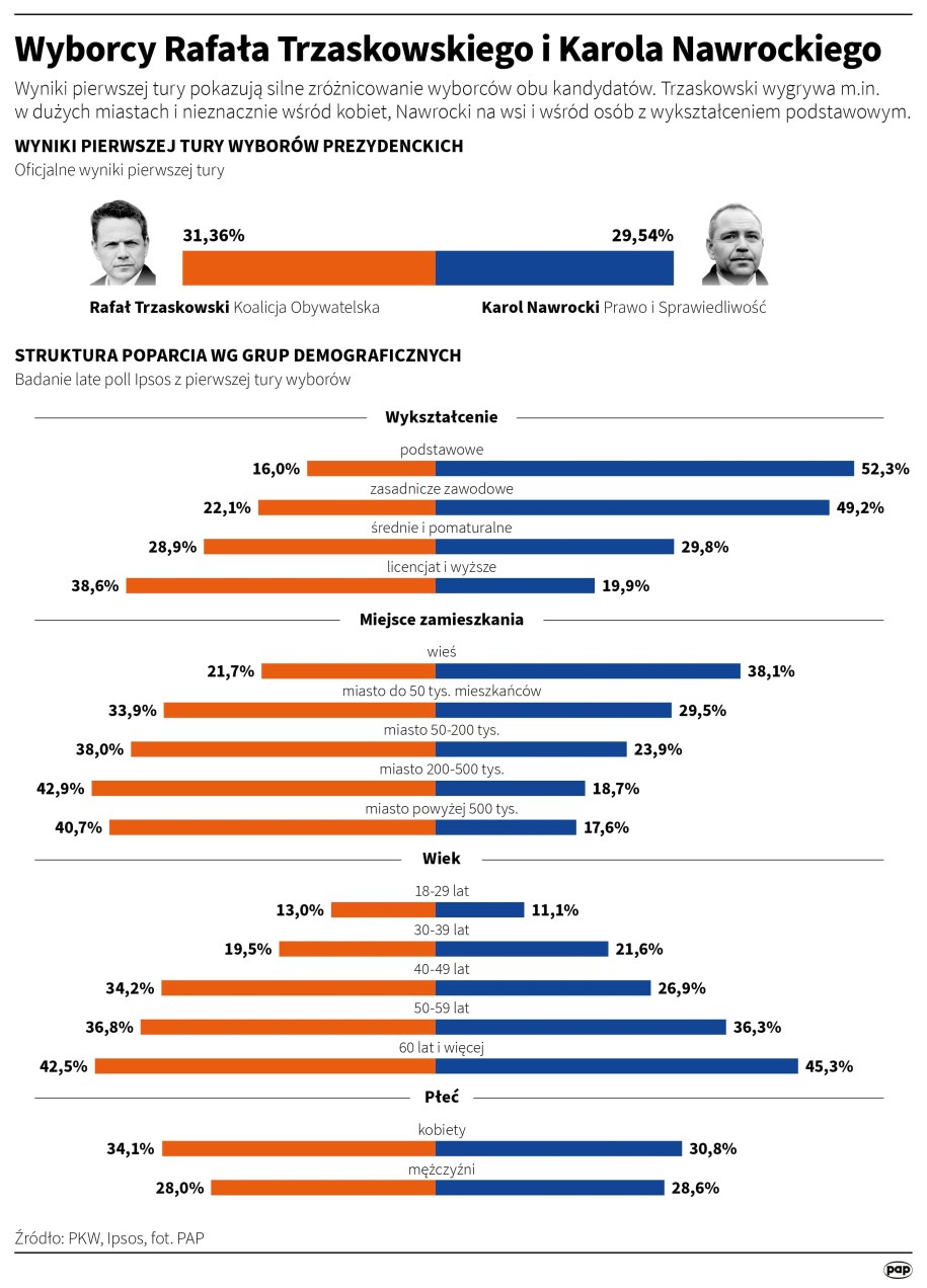 /Mateusz Krymski /PAP