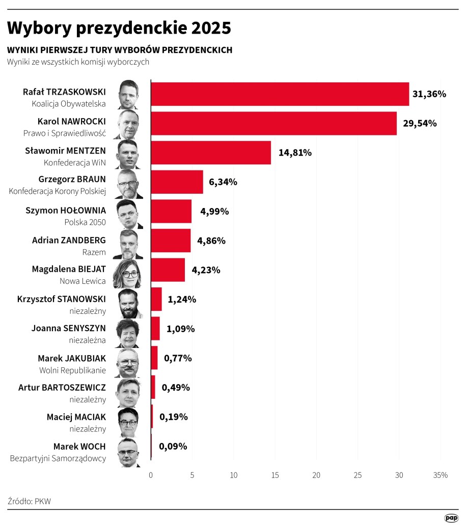 /Mateusz Krymski /PAP