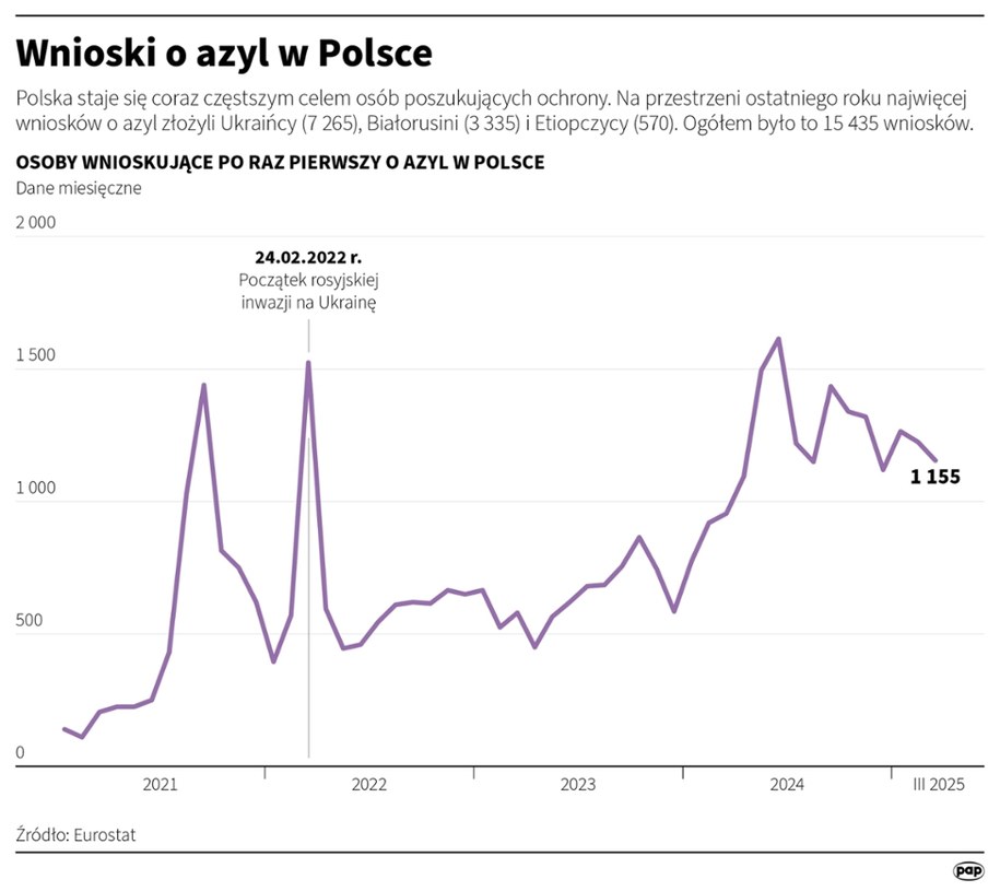 /Michał Czernek /PAP