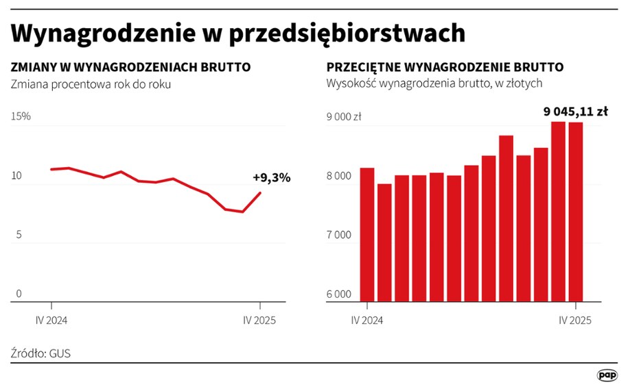 /Mateusz Krymski /PAP
