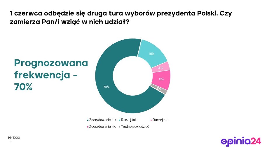 /Opinia24 dla RMF FM /