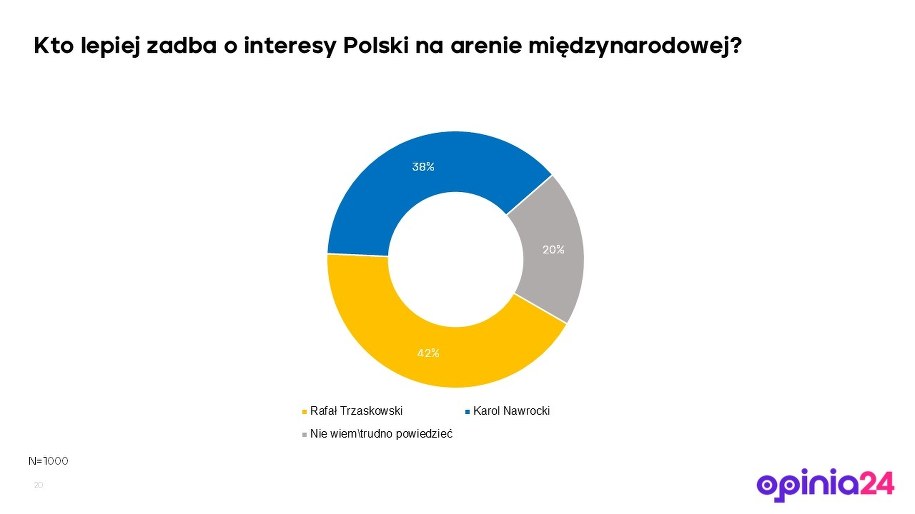 /Opinia24 dla RMF FM