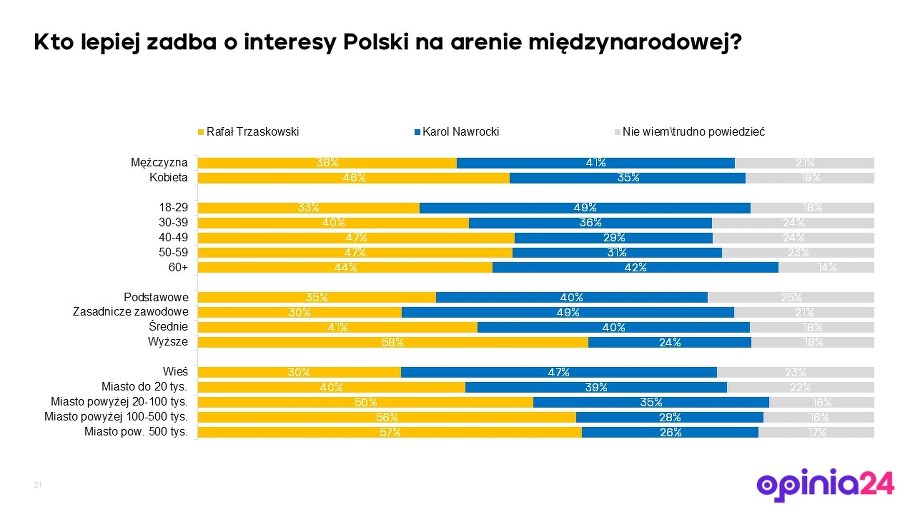 /Opinia24 dla RMF FM