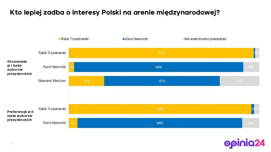 /Opinia24 dla RMF FM