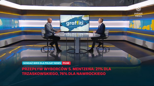 Prowadzący "Graffiti" Marcin Fijołek przywołał nagranie, na którym były szef TVP zapowiada powrót do telewizji publicznej, a na które ostro zareagował sam kandydat popierany przez PiS. "Po moim trupie" - napisał Nawrocki na platformie X.- Andrzej Duda podobnie zachował się wobec Jacka Kurskiego i Andrzeja Dudę zrobili w konia i odwołali Jacka Kurskiego ze stanowiska prezesa TVP na dwa dni. To jest mniej więcej taka historia - stwierdził Tomczyk.Podkreślał, że "Karol Nawrocki jest decyzją prezesa Jarosława Kaczyńskiego". - Jego decyzyjność w sprawach PiS jest zerowa, bo jest decyzją, przedłużeniem "Kaczora" - tak mówią ludzie na ulicach. Za nim pójdzie Antoni Macierewicz, Jacek Sasin. To są ludzie, którzy są jego bezpośrednim zapleczem - wskazywał.- Nawrocki nie chce utorować prawicy, ale PiS powrót do władzy i chce sprawić żeby najbliższe dwa lata w Polsce to była totalna wojna domowa - zaznaczył wiceminister. - Nie wierzę w takie wpisy. Jacek Kurski jest w sztabie Nawrockiego. Jest jednym z architektów kampanii - dodał.