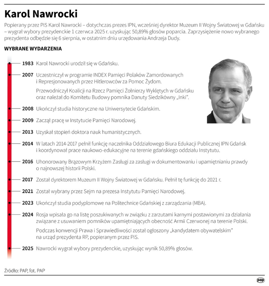 /Mateusz Krymski /PAP