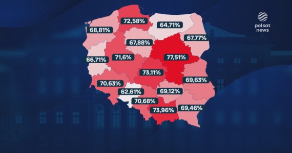 "Wydarzenia": Tłumy przy urnach. Polacy przebili frekwencyjny sufit