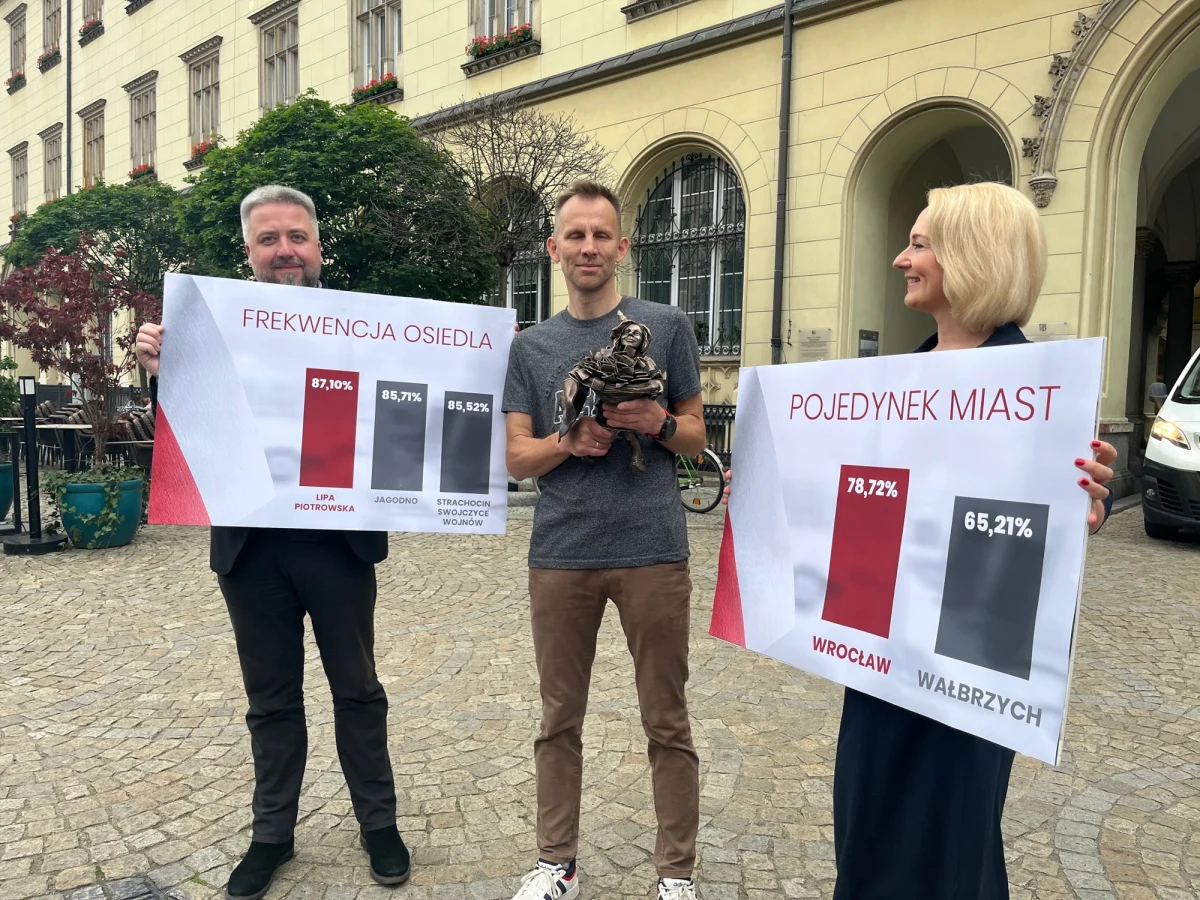 Waży 16 kilogramów, mierzy 30 cm, jest z brązu i dźwiga wielki wór z kartami wyborczymi. Na imię ma Frekwencja i już wiadomo, gdzie zamieszka. Mowa o krasnalce, która powstała z myślą o osiedlu, które osiągnie we Wrocławiu najwyższą frekwencję podczas wyborów prezydenckich. 