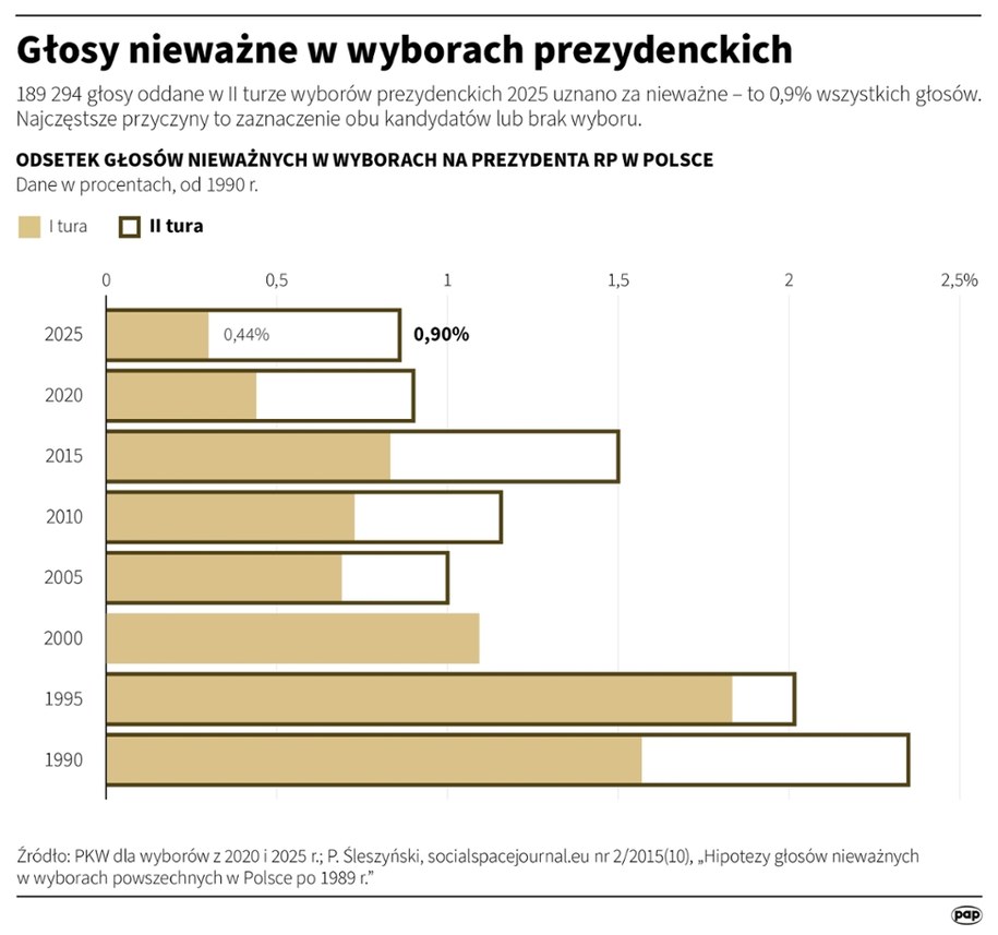 /Mateusz Krymski /PAP