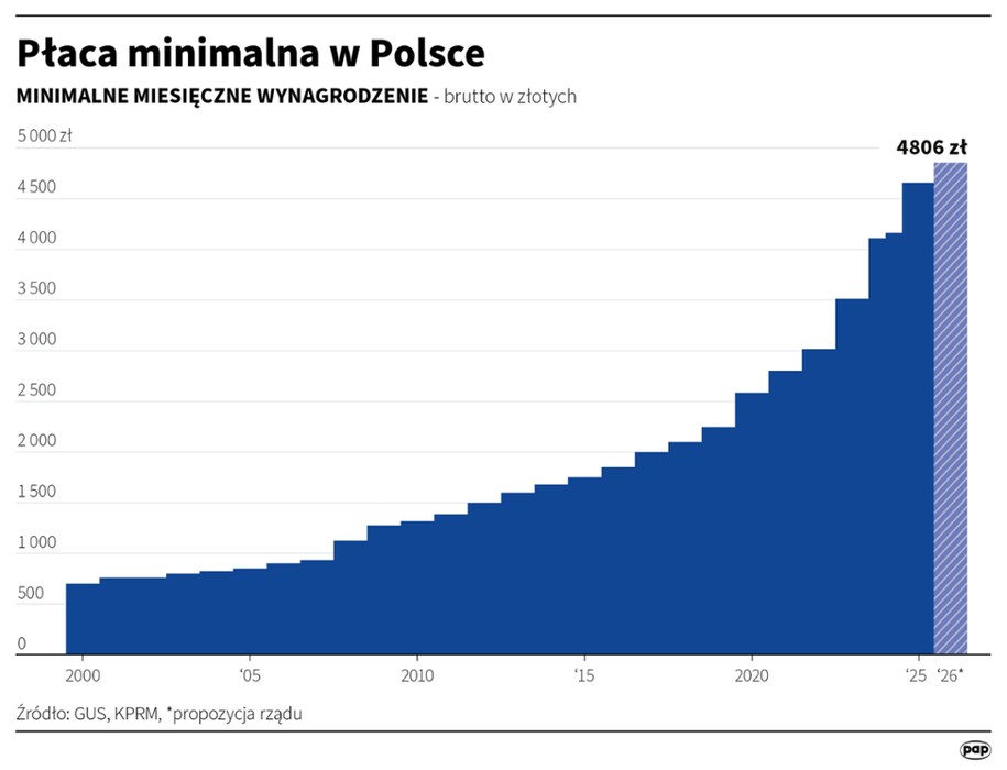 /Adam Ziemienowicz, Maciej Zieliński /PAP
