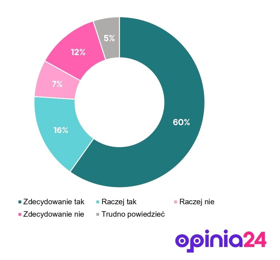 /Opinia24 /