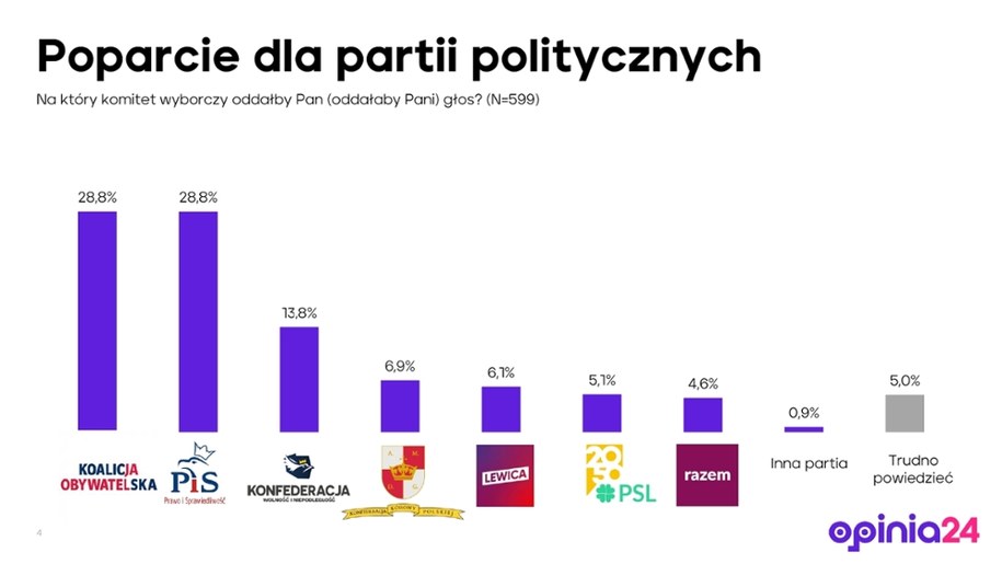 /Opinia24 /
