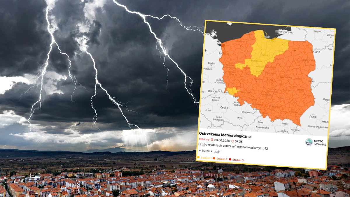 Instytut Meteorologii i Gospodarki Wodnej (IMGW) wydał ostrzeżenia przed intensywnymi zjawiskami pogodowymi, które mają objąć praktycznie cały kraj. Oczekuje się, że w najbliższych godzinach mieszkańcy wielu regionów Polski będą musieli zmierzyć się z silnymi burzami, opadami deszczu, a miejscami nawet z gradem. Ponadto, w niektórych częściach kraju panować będą upały, które mogą stanowić zagrożenie dla zdrowia i życia.